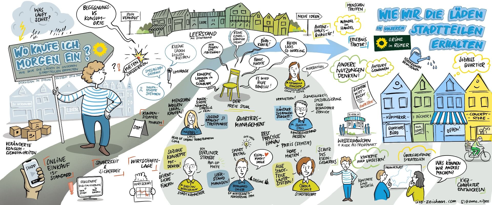 Graphic Recording für die Grünen im Römer, Frankfurt Graphic Recording für die Grünen im Römer, Frankfurt